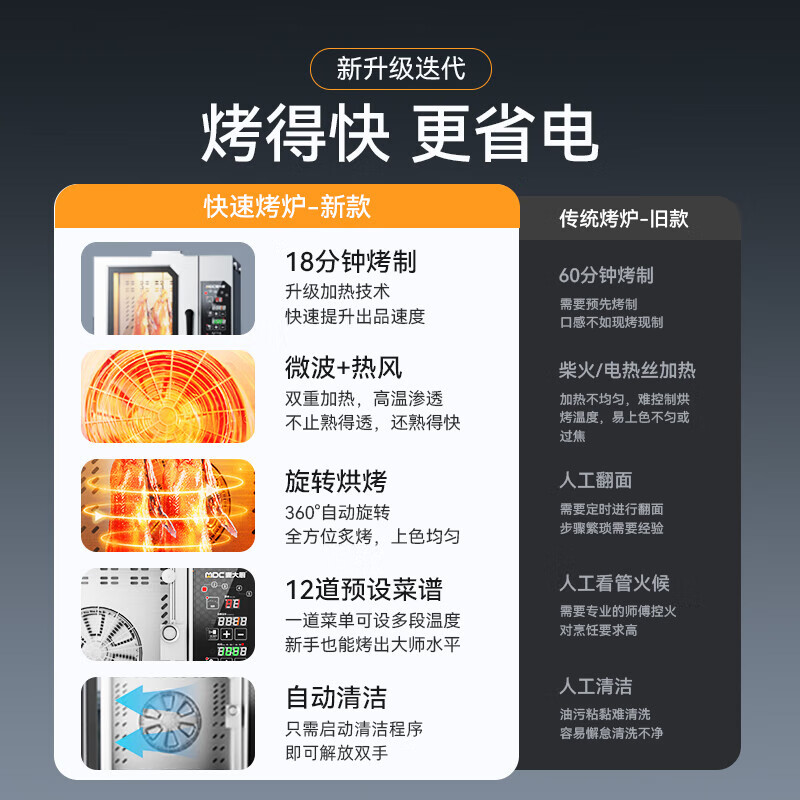 麥大廚酒樓專用商用烤鴨爐帶微波自動清洗透窗旋轉(zhuǎn)電熱