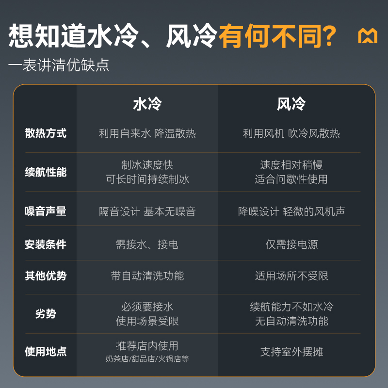 麥大廚雪花制冰機(jī)商用刨冰綿綿冰機(jī)旗艦款風(fēng)冷250KG