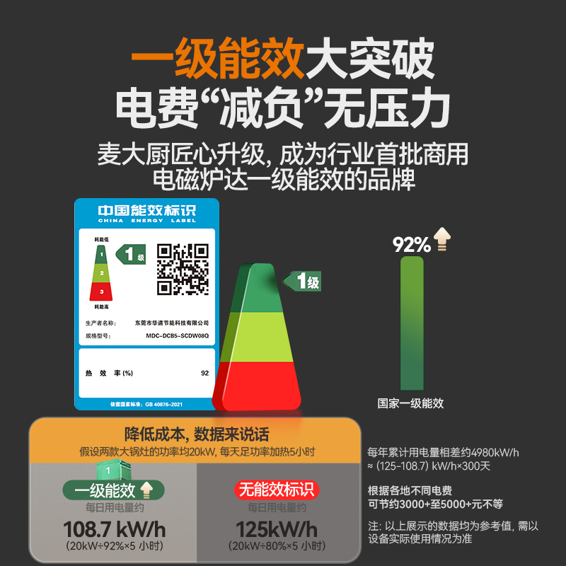 麥大廚旗艦雙頭單尾小炒爐商用12kw