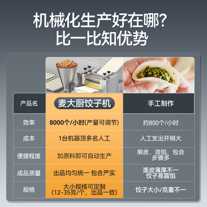 麥大廚全自動餃子機商用廚房食堂包餃子機器1200W標(biāo)準(zhǔn)款