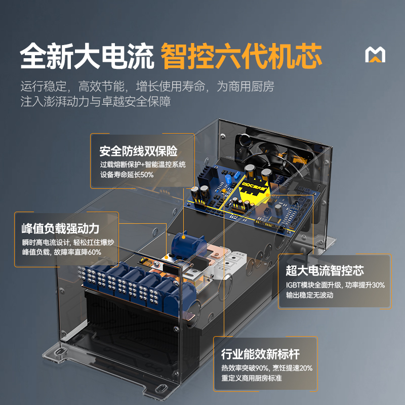 麥大廚星麥款304材質(zhì)電磁單頭單尾小炒爐12kw