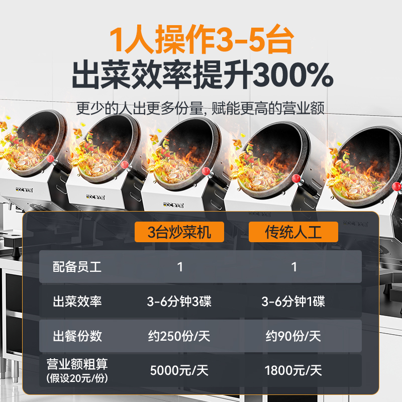 麥大廚標(biāo)準(zhǔn)款300立式電磁商用炒菜機