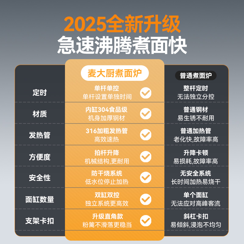 麥大廚升級(jí)款電熱三缸9頭16粉籬自動(dòng)煮面爐商用